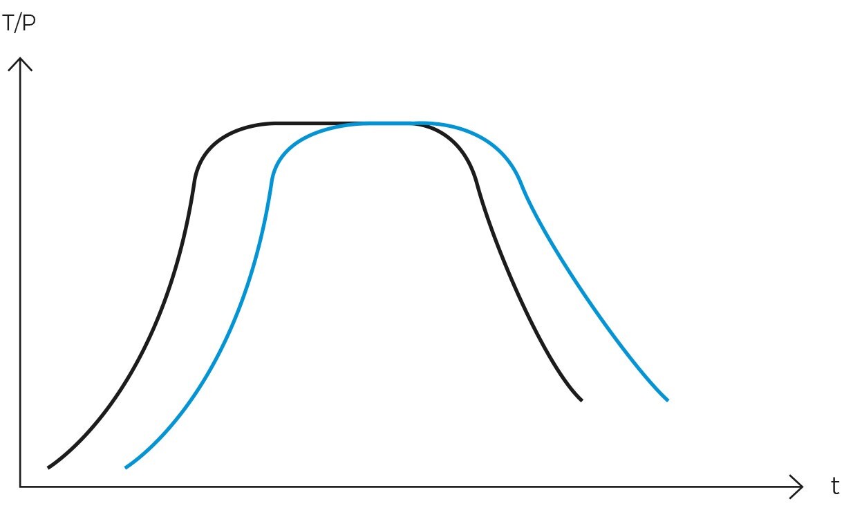 GRAFICOS liquidos1 2