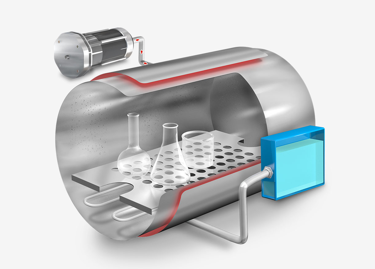 Cycle de séchage dans un autoclave RAYPA